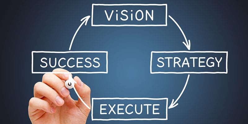 Circle of ad planning steps written on board, from vision to success.